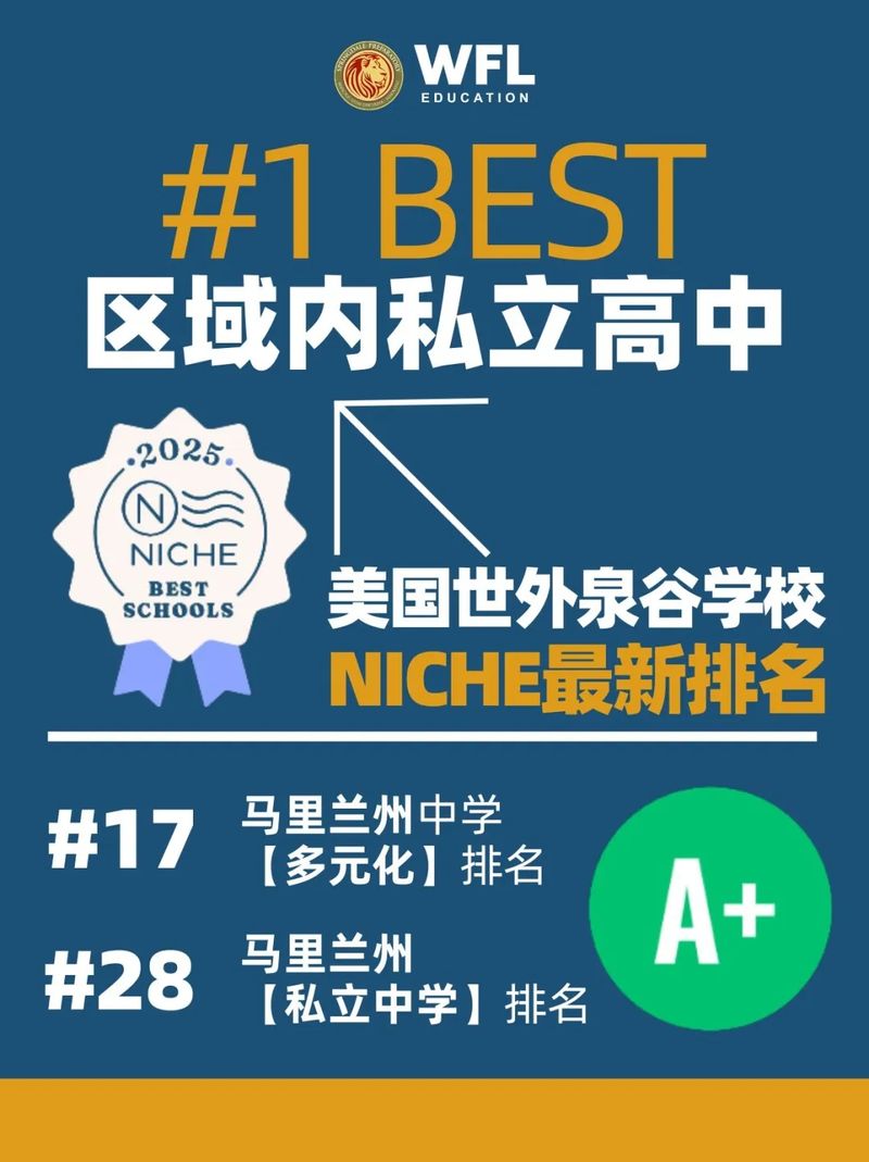 Exciting News! WFL-SPS Won the #1 BEST on Niche 2025!