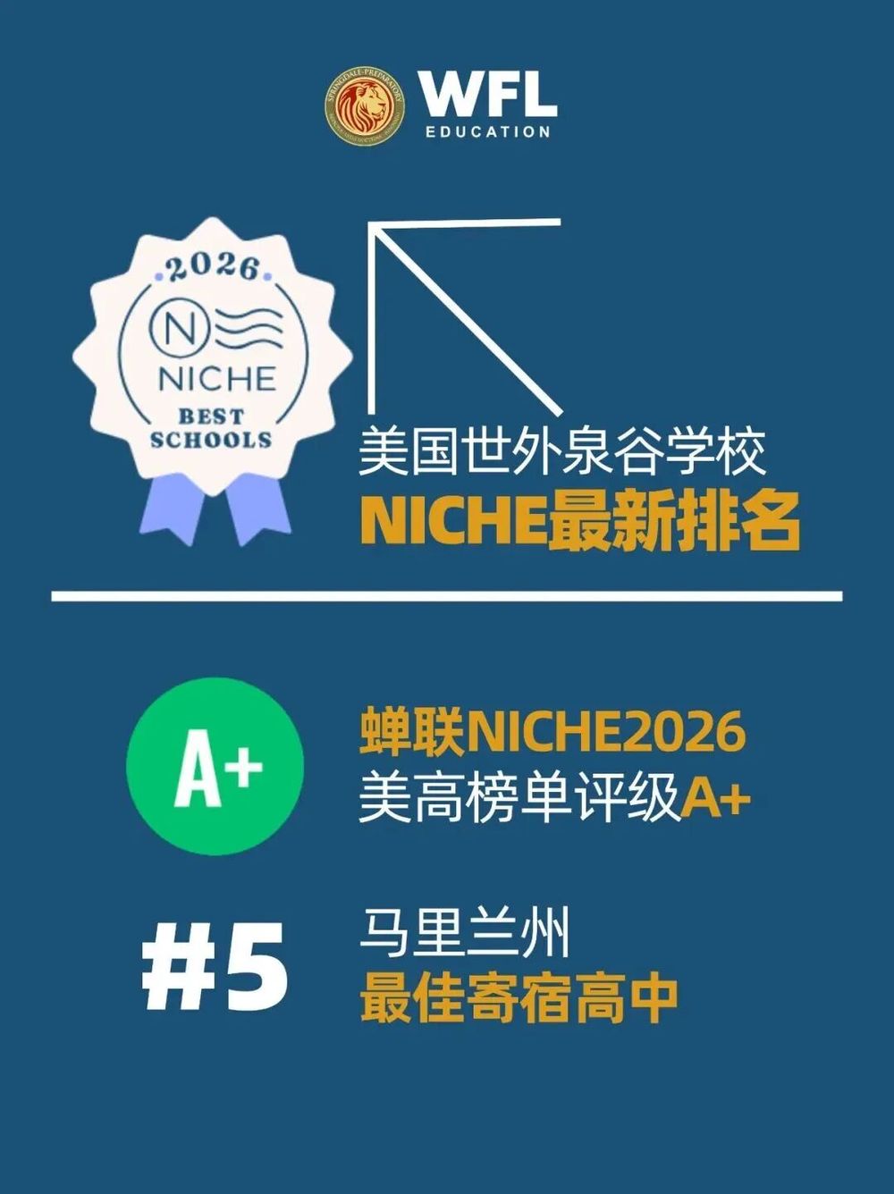 捷报 | 美国世外蝉联NICHE2026美高榜单综合评级A+！州内排名跃升至第五！